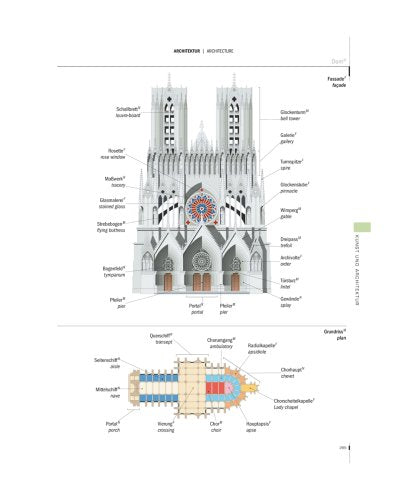 PONS Bildwörterbuch Englisch: Rund 20.000 Begriffe in Bild und Wort, Englisch und Deutsch: Pons Bildworterbuch Deutsch/Englisch
