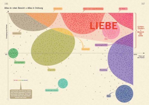 Erklär mir Liebe - endlich!: Männer und Frauen zum Nachrechnen und Verstehen