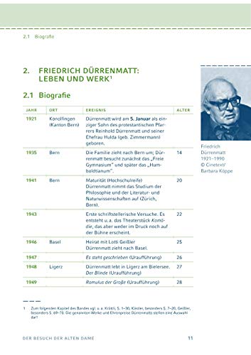 Königs Erläuterungen: Textanalyse und Interpretation zu Dürrenmatt. Der Besuch der alten Dame. Alle erforderlichen Infos für Abitur, Matura, Klausur und Referat plus Musteraufgaben mit Lösungen