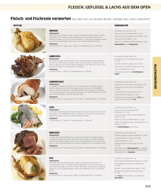Expressküche: Mehr als 700 schnelle Rezepte für Familie & Freunde. PLUS: Menüplaner, Küchentricks und -tipps
