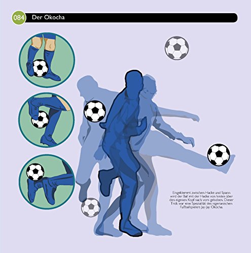 So geht das! Fußball: Alles, was man wissen muss