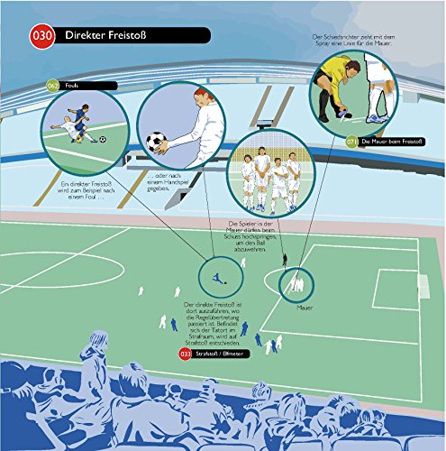 So geht das! Fußball: Alles, was man wissen muss