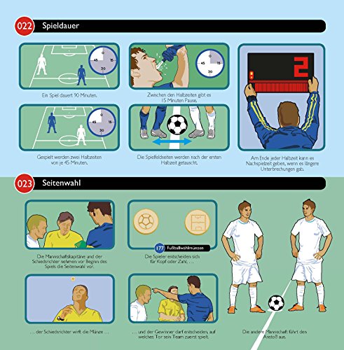 So geht das! Fußball: Alles, was man wissen muss