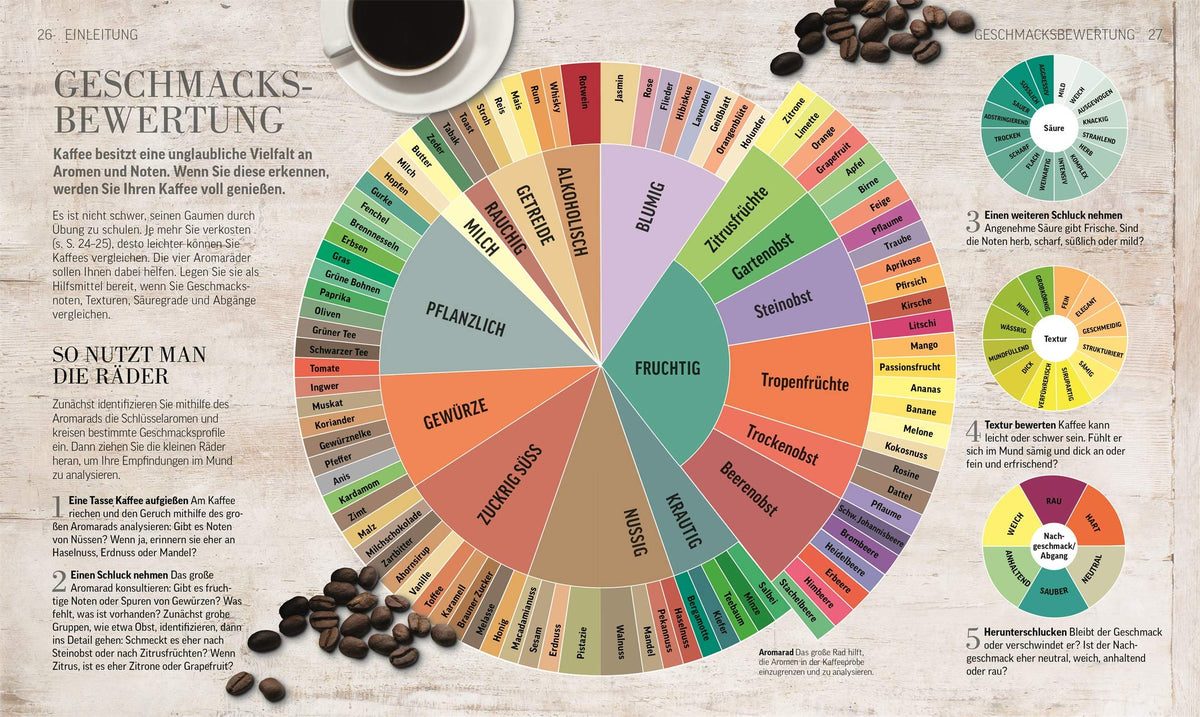 Das Kaffee-Buch: Sorten, Anbaugebiete, Barista-Wissen und Rezepte aus der ganzen Welt