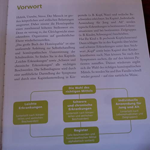 Homöopathie Das große Handbuch für die ganze Familie