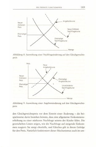 Wirtschaft - Das sollte man wissen