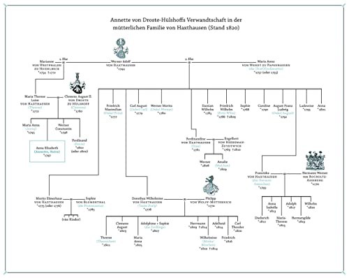 Fräulein Nettes kurzer Sommer: Roman