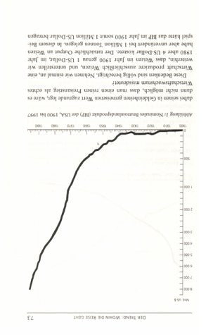 Wirtschaft - Das sollte man wissen