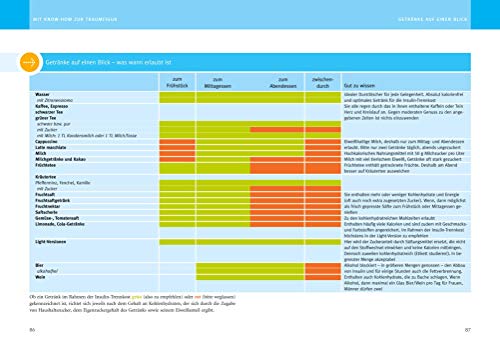 Schlank im Schlaf: Die revolutionäre Formel: So nutzen Sie Ihre Bio-Uhr zum Abnehmen