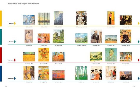 Timelines - Die Kunst der Moderne. 1870-2000