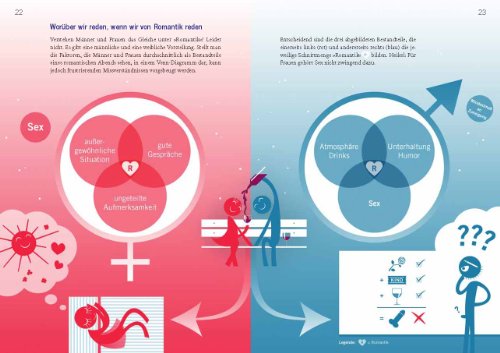 Erklär mir Liebe - endlich!: Männer und Frauen zum Nachrechnen und Verstehen