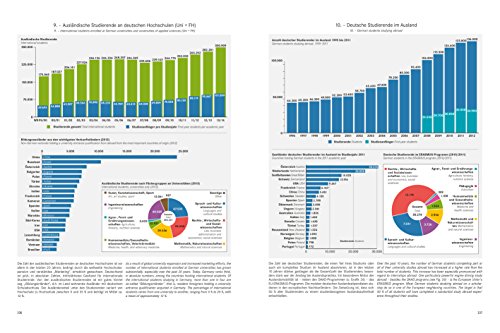 Universitäten in Deutschland / Universities in Germany: Neuausgabe 2015