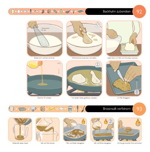 So geht das! Das ultimative Anleitungsbuch. 500 Dinge und wie man sie macht
