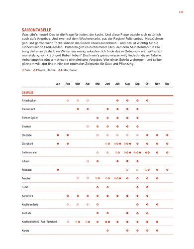 Die einfache Landhausküche: Mehr als 150 Rezepte ohne überflüssige Kalorien